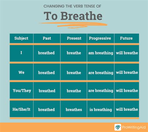 breaths traduction|to breathe in french.